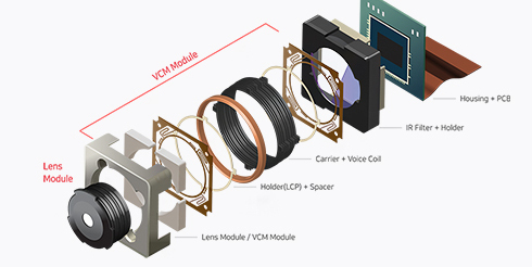 Camera-module-adhesive