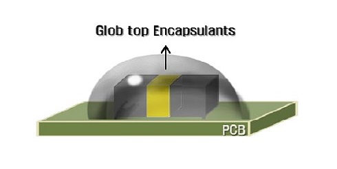 Glob Top Encapsulants